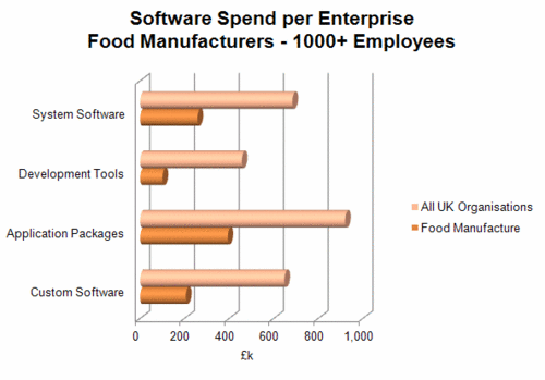 222 - Software - Food Man - 1000+.gif